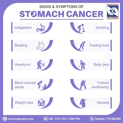 Stomach Cancer A Comprehensive Guide Induscancer