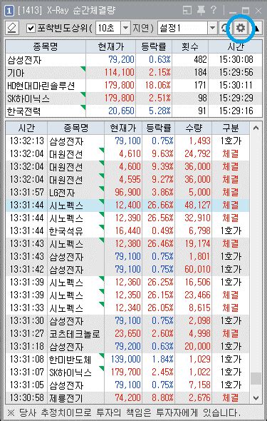 주식 급등주 찾는 법 돈 들어오는 종목 확인하는 법 키움 증권 1413 X Ray 순간체결량