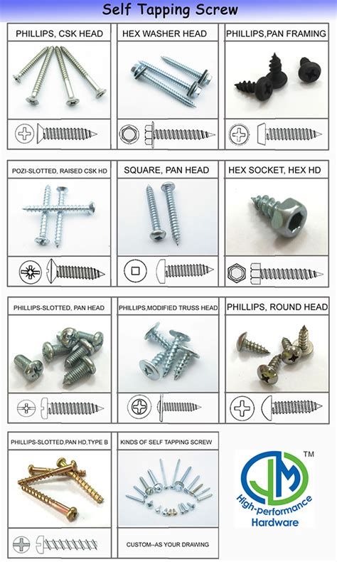 Best Seller Self Tapping Screw Supplier Shanghai Jian And Mei Industry