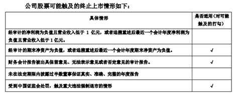 11家上市公司今起停牌，因各种原因或将被终止上市 搜狐大视野 搜狐新闻