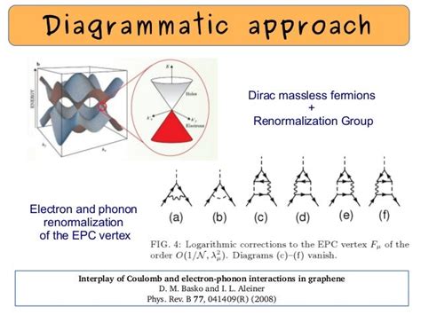 Gw Renormalization Of The Electron Phonon Coupling