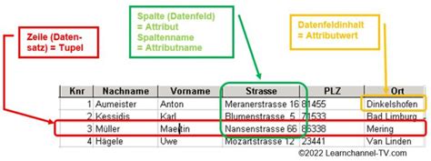 Prinzip Relationaler Datenbanken Learnchannel Tv