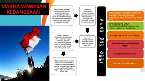 Materi Wawasan Kebangsaan Indonesia Pptx