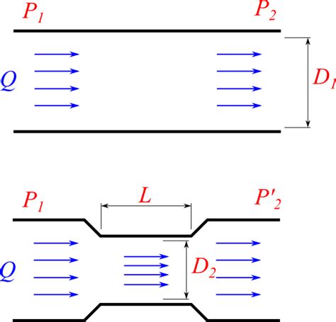 Air Flow Rate Pressure Drop Equation - Tessshebaylo