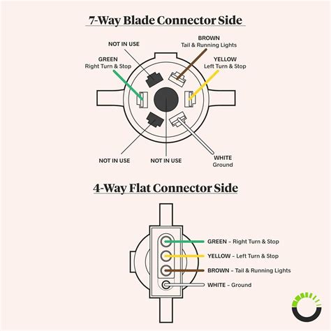 7 Pin Trailer Connector Wiring Diagram Simplified Guide