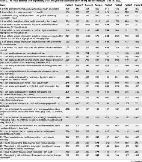 Table From Health Literacy Measure For Adolescents Helma