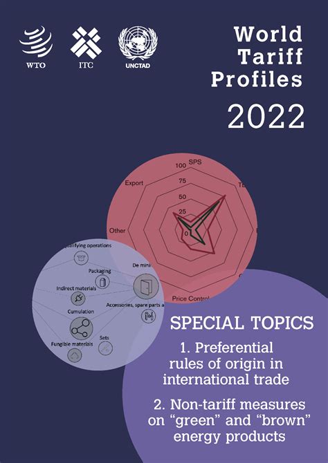 World Tariff Profiles 2022 WTO ILibrary