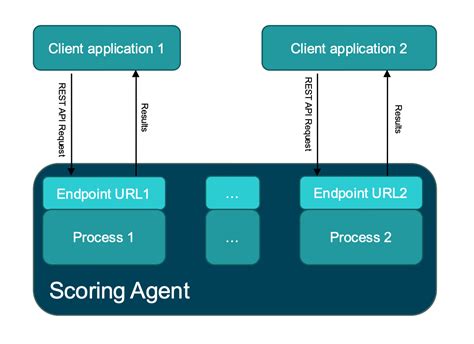 Web Api Endpoints Altair Rapidminer Documentation