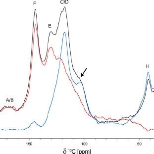 Solid State 1 H MAS NMR Spectrum 600 1 MHz Of PDA TRIS Sample In D