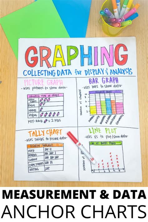 Measurement And Data 3rd Grade