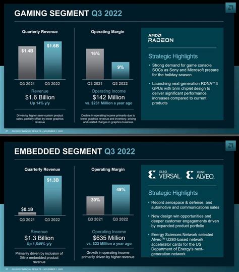 AMD Third-Quarter Earnings Live Blog - TheStreet