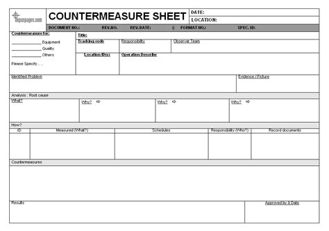 Countermeasure method – quality assurance techniques