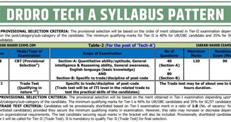 DRDO CEPTAM Technician, Technical Assistant Syllabus, Exam Pattern ...