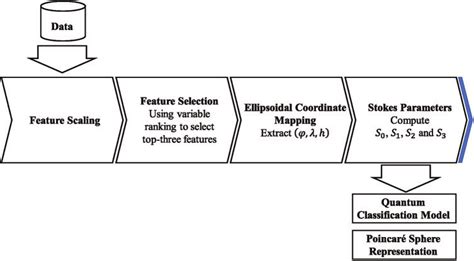 Proposed Preprocessing Pipeline Download Scientific Diagram