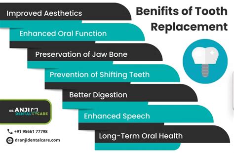 Different Tooth Replacement Options | 100% Best Treatment