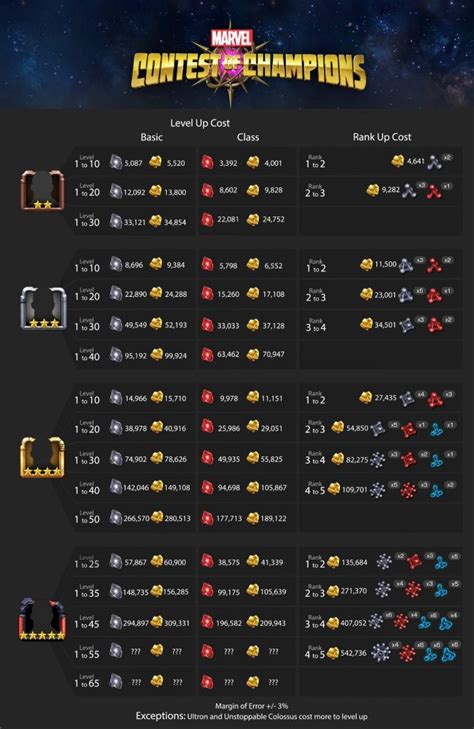 6 Star Rank Up Materials — Marvel Contest Of Champions