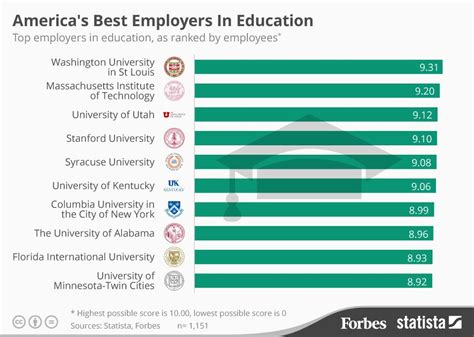 Minivan Rankings: America''s Ranking In Education 2017