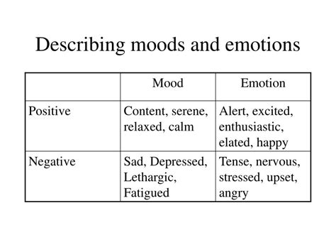 Ppt Decision Making Emotions And Entrepreneurship Powerpoint