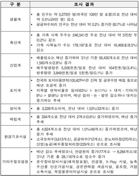 글로벌물산업정보센터