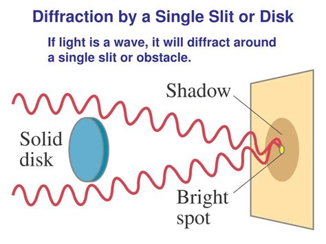 Ppt Diffraction And Polarization Powerpoint Presentation Free