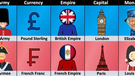 British Empire Vs French Empire Empire Comparison YouTube