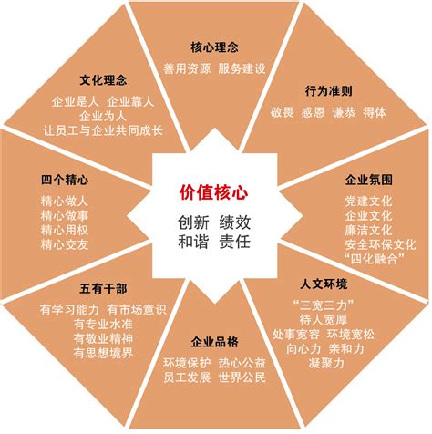 企业文化 中材矿山建设有限公司