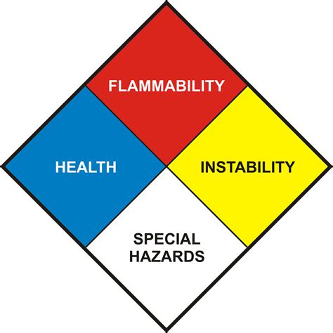 Images of NFPA 704 - JapaneseClass.jp