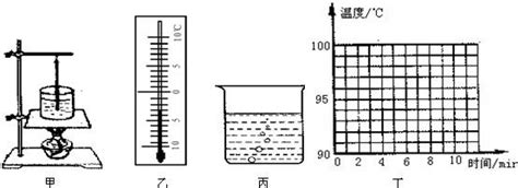 在图甲“观察水的沸腾 的实验中1某同学按实验步骤进行了如图甲的正确操作但发现从开始加热到水沸腾这段时间过长出现这一现象的原因可能杯中