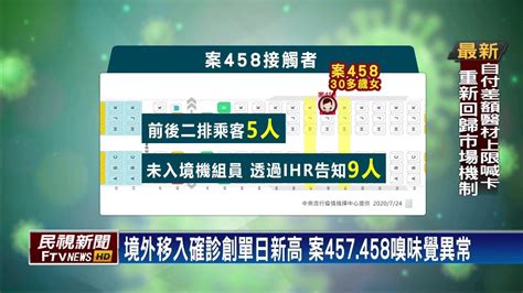 今新增3例境外移入 旅行社出團禁令延長至831－民視新聞 Youtube