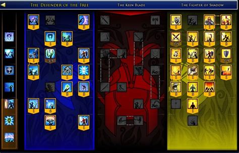 Lotrohq Class Builds Tips Tricks For Lotro Blue Guardian