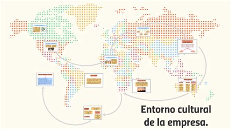 Entorno Cultural De La Empresa By Kristel Alem N Balmori On Prezi