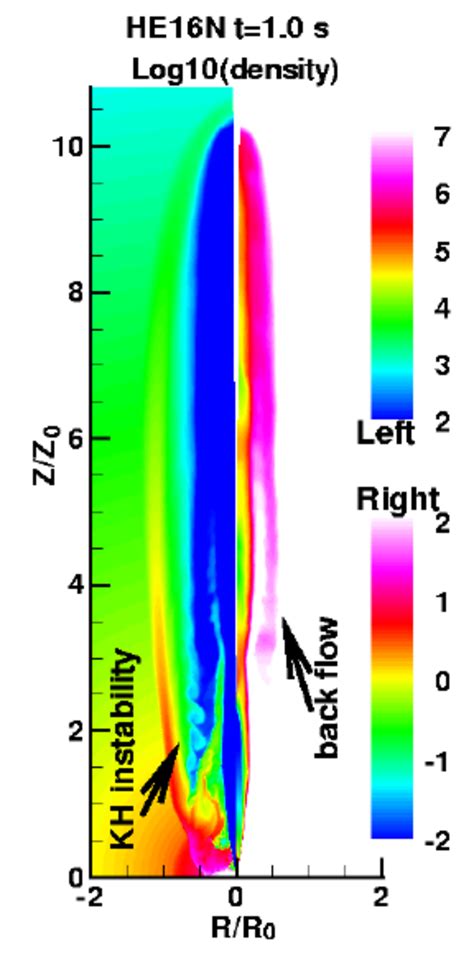 Snapshot At T S Of The Rest Mass Density Of Model He N