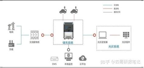 全国唯一的稀缺公司，新能源行业隐形冠军，业绩大增400，极具成长性 知乎