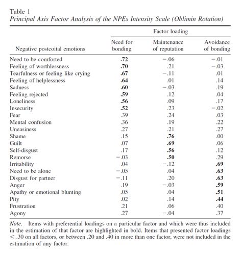 This Is Why You Have Negative Feelings After Sex