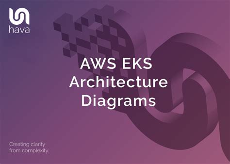 AWS EKS Architecture Diagram