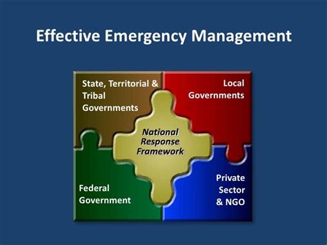 National Response Framework