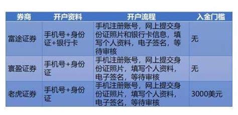 内地人怎么买港股，购买港股需要注意哪些规则 赢家财富网