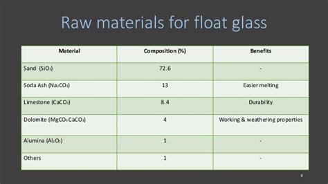 Presentation On Glass Manufacturing