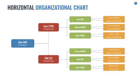 Free Organizational Hierarchy Chart Template