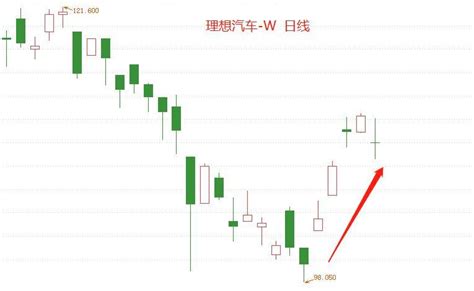 Atfx港股：长城汽车，港股与a股走势持续分化凤凰网