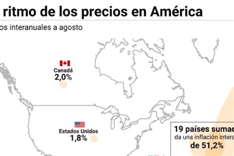 La Inflación Anual De La Argentina Es Más Alta Que La Que Suman Los Principales Países De