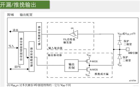 STM32入门教程 2023版3 1GPIO输出 知乎