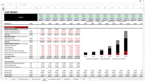 Saas Startup Financial Model Template