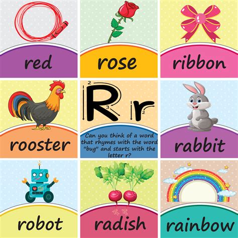 Alphabet Letter Rr Word Poster Flashcards Printable Classroom Decor For