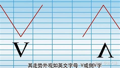 轻松学炒股一——股票基础知识——k线形态 知乎