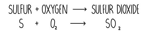 Gasesintheatmosphereanswers — The Science Sauce