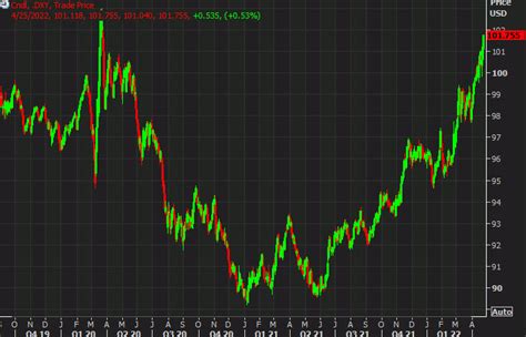 Prelim Month End Fixing Model Points To Usd Buying Across The Board