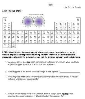 5.4 Atomic Radius & Electronegativity Guided Learning Activity by ...