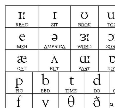 Phonetic Alphabet Printable