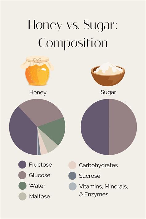 Honey vs. Sugar: Which is Healthier? - Stephanie Kay Nutrition